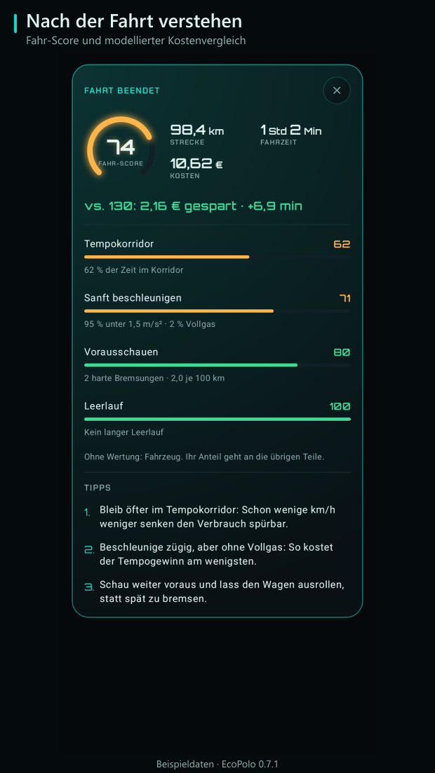 Fahranalyse mit Messabdeckung